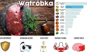 Jaka wątróbka najlepsza dla zdrowia? Odkryj jej właściwości i smaki