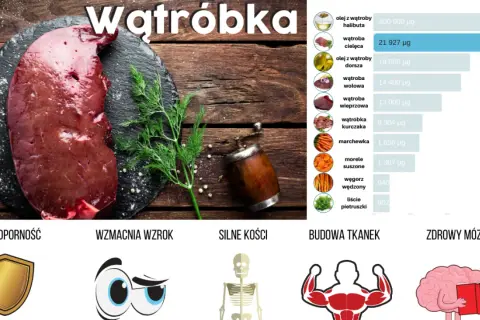 Jaka wątróbka najlepsza dla zdrowia? Odkryj jej właściwości i smaki