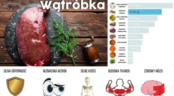 Jaka wątróbka najlepsza dla zdrowia? Odkryj jej właściwości i smaki