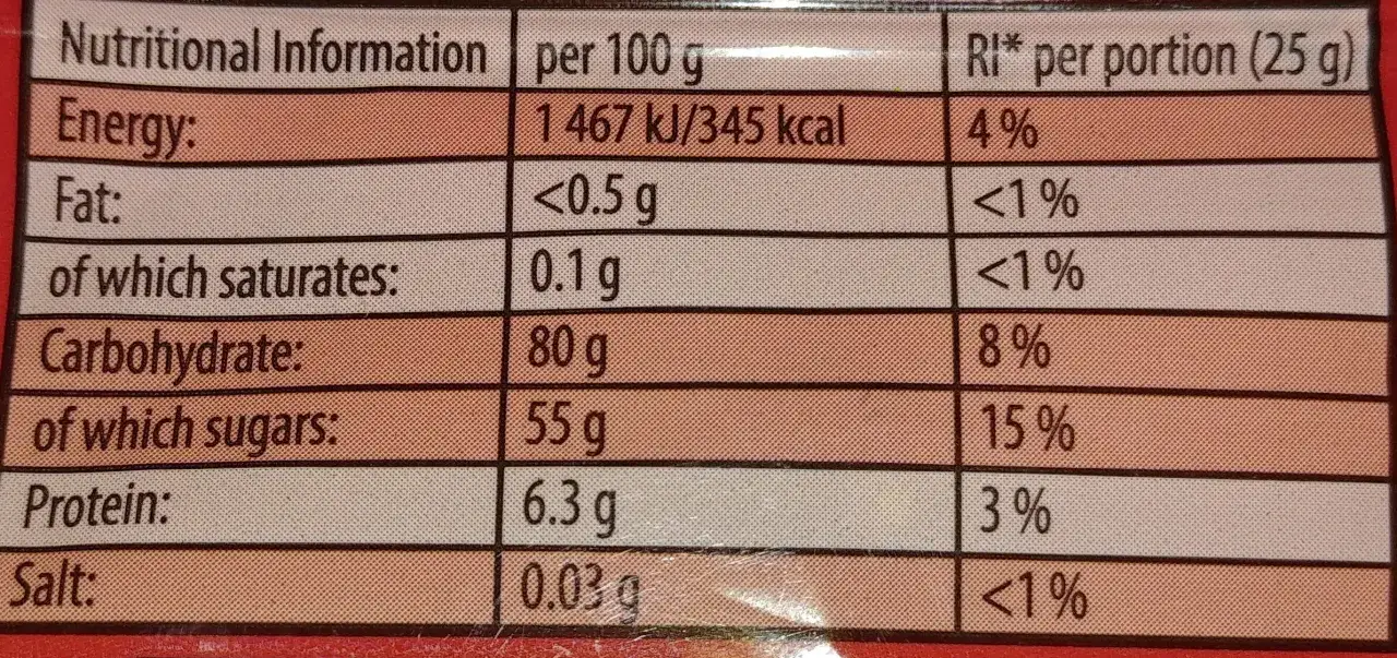 Zdjęcie Ile kcal mają żelki Haribo? Zaskakujące fakty o ich kaloryczności