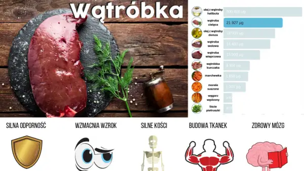 Jaka wątróbka najlepsza dla zdrowia? Odkryj jej właściwości i smaki